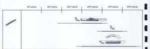Source archéologique - Galetière médiévale